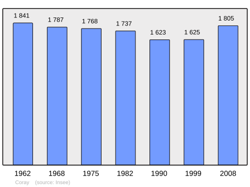Fayl:Population - Municipality code 29041.svg
