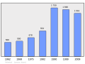 14:29, 2011-yil 18-fevral dagi versiya uchun tasvir
