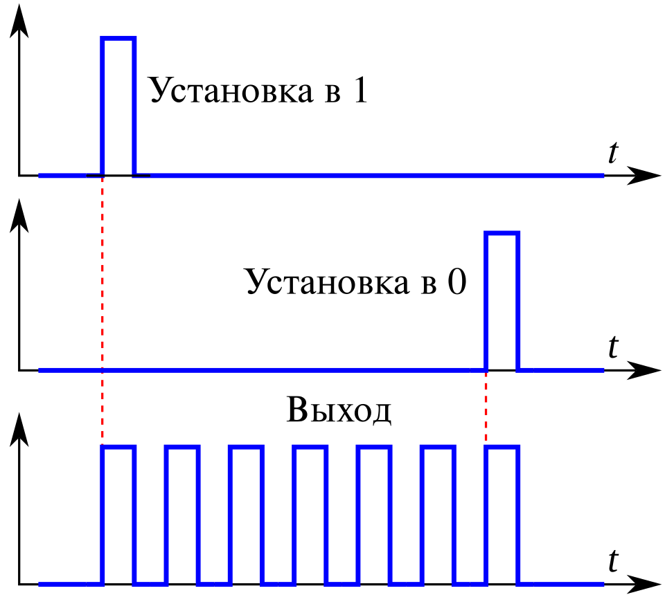 Fayl:Динамический триггер в работе.svg