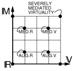 Mannʼs Continuum