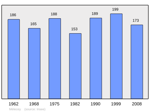 Fayl:Population - Municipality code 70336.svg