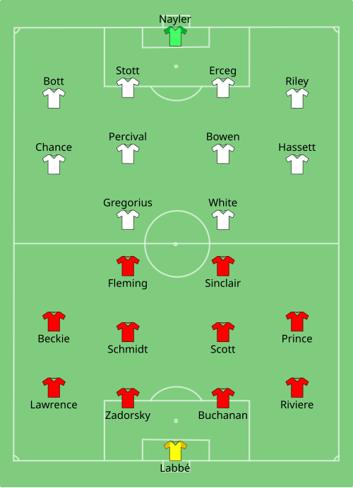 Fayl:CAN-NZL (women) 2019-06-15.svg