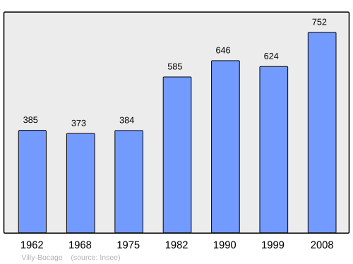 Fayl:Population - Municipality code 14760.svg