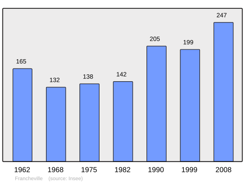 Fayl:Population - Municipality code 21284.svg