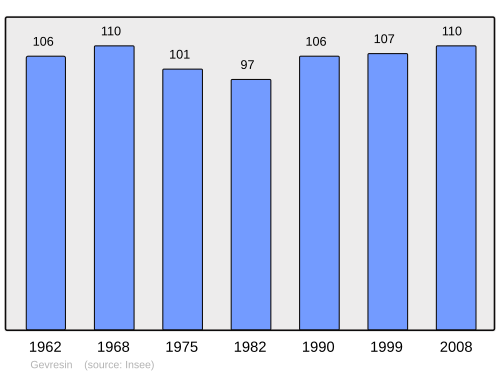Fayl:Population - Municipality code 25270.svg
