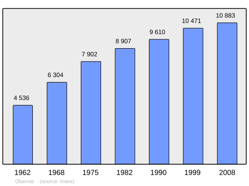 Fayl:Population - Municipality code 67348.svg