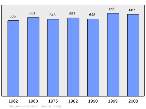 Fayl:Population - Municipality code 80416.svg