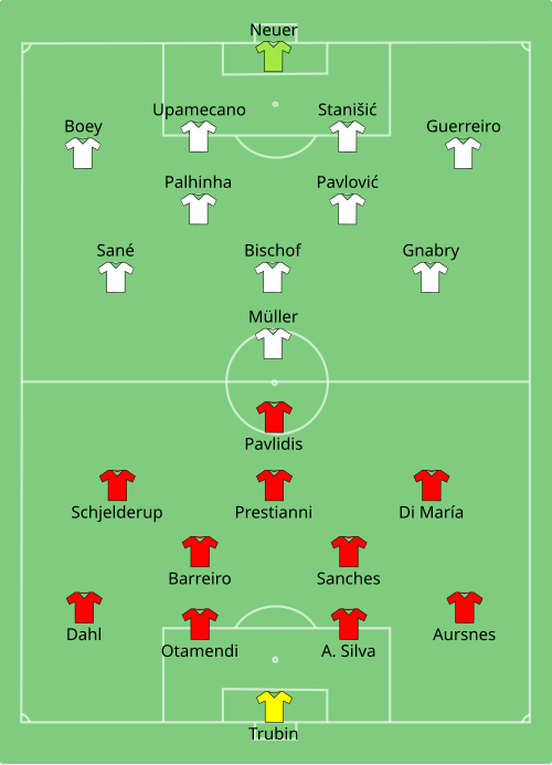 Fayl:Benfica vs Bayern Munich 2025-06-24.svg