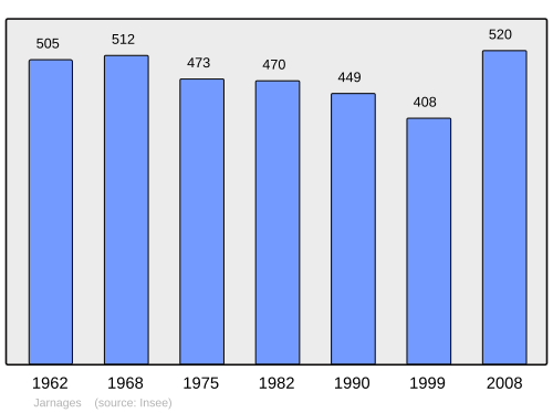 Fayl:Population - Municipality code 23100.svg