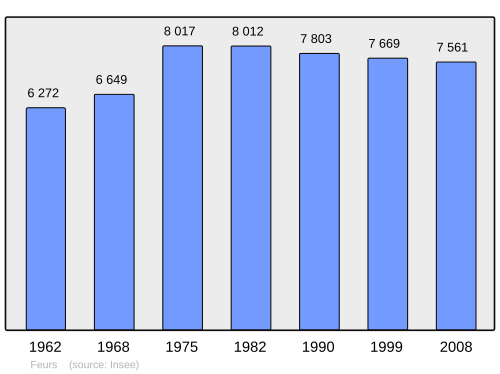 Fayl:Population - Municipality code 42094.svg