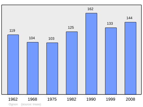 Fayl:Population - Municipality code 60475.svg