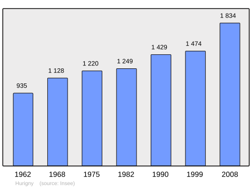 Fayl:Population - Municipality code 71235.svg