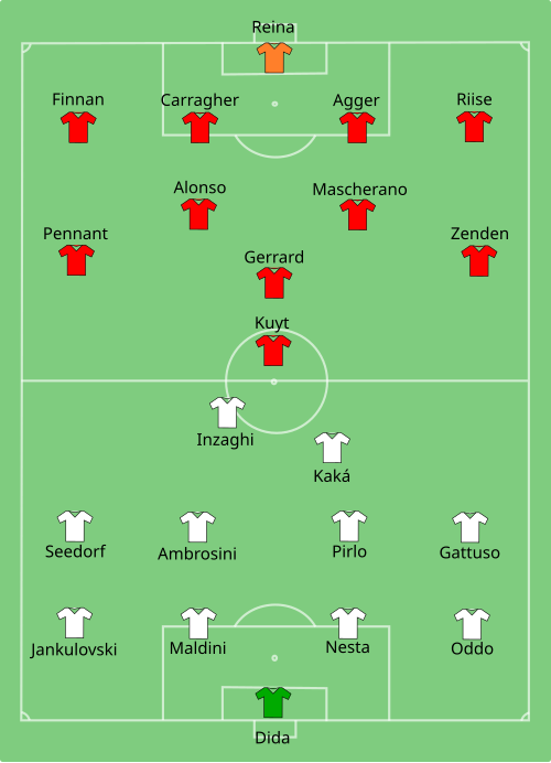 Fayl:Milan vs Liverpool 2007-05-23.svg