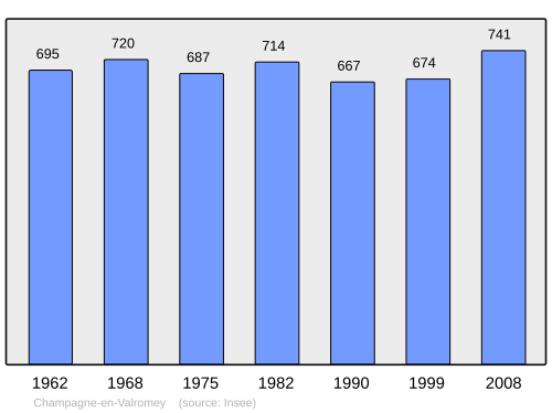 Fayl:Population - Municipality code 01079.svg