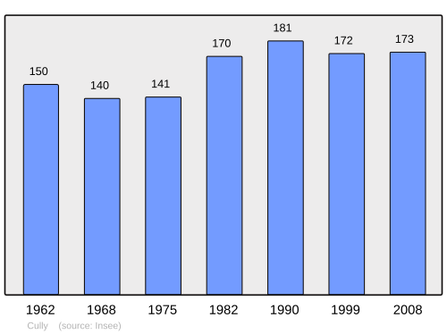 Fayl:Population - Municipality code 14212.svg