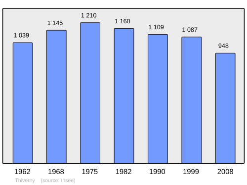 Fayl:Population - Municipality code 60635.svg