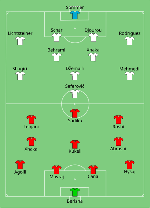 Fayl:ALB-SUI 2016-06-11.svg