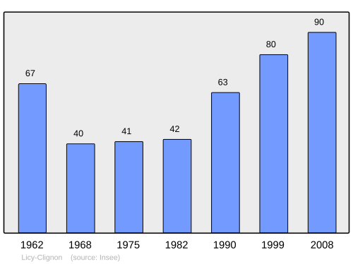 Fayl:Population - Municipality code 02428.svg