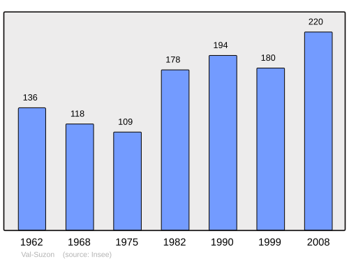 Fayl:Population - Municipality code 21651.svg