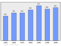 05:15, 2011-yil 7-mart dagi versiya uchun tasvir