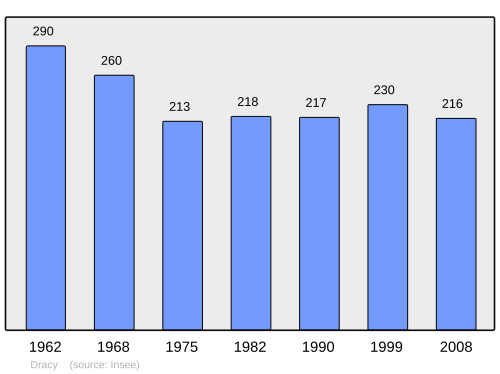 Fayl:Population - Municipality code 89147.svg