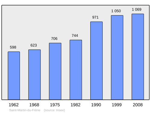Fayl:Population - Municipality code 01373.svg