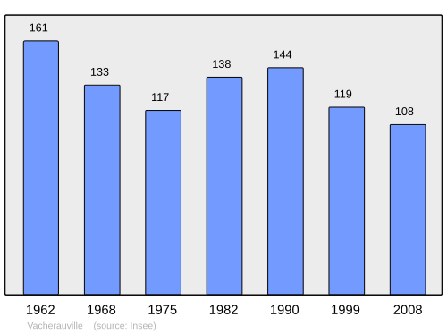 Fayl:Population - Municipality code 55523.svg