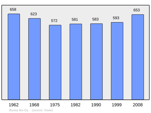 Fayl:Population - Municipality code 70104.svg