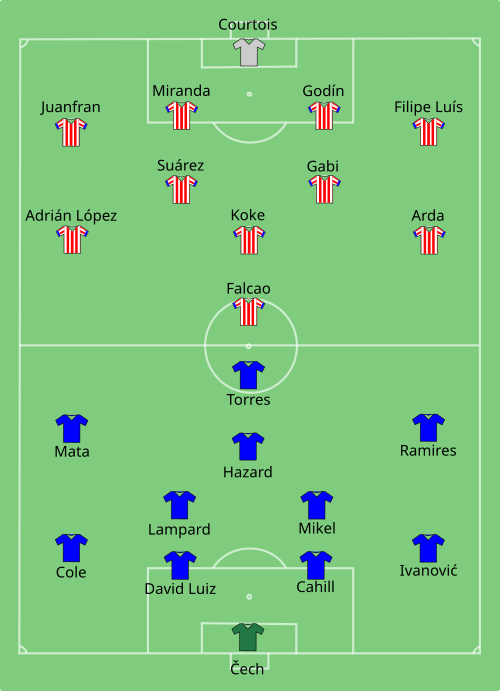 Fayl:Chelsea vs Atletico Madrid 2012-08-31.svg