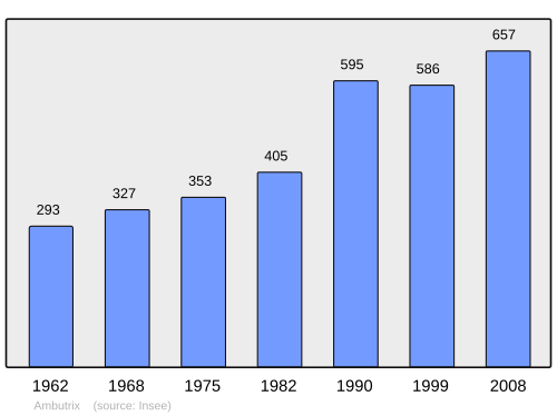 Fayl:Population - Municipality code 01008.svg