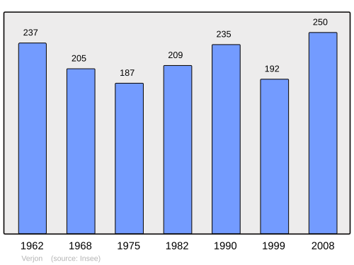 Fayl:Population - Municipality code 01432.svg