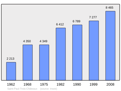 Fayl:Population - Municipality code 26324.svg
