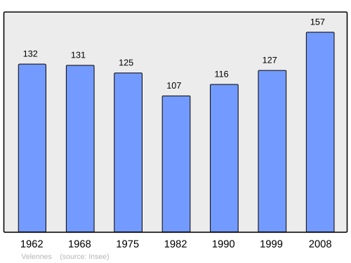 Fayl:Population - Municipality code 80786.svg