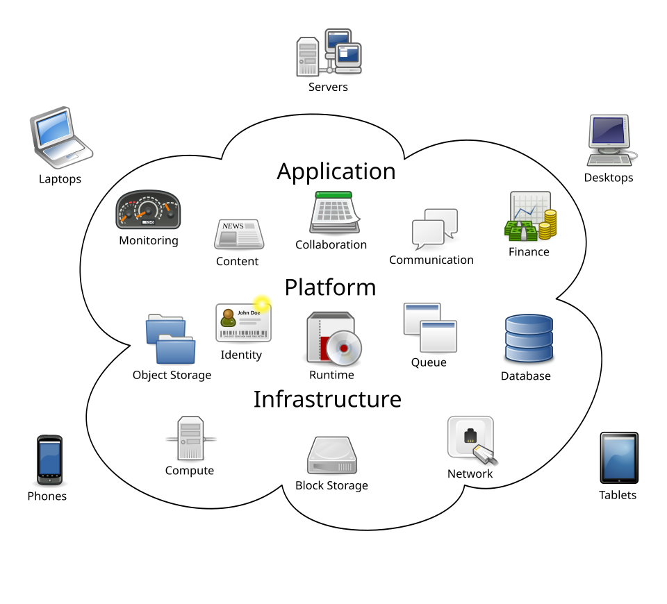 Fayl:Cloud computing.svg