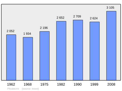 Fayl:Population - Municipality code 22211.svg