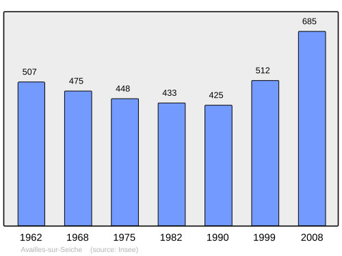 Fayl:Population - Municipality code 35008.svg
