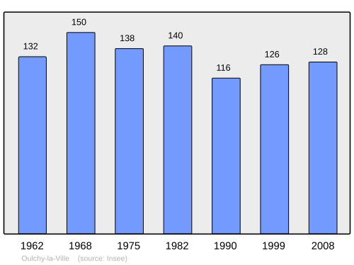 Fayl:Population - Municipality code 02579.svg
