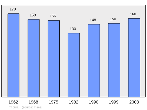 Fayl:Population - Municipality code 39531.svg
