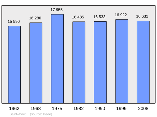 Fayl:Population - Municipality code 57606.svg