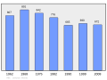 23:43, 2011-yil 5-mart dagi versiya uchun tasvir