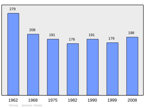 Fayl:Population - Municipality code 89442.svg