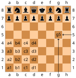Diagram showing how squares are named — columns are a through h, rows are 1 through 8