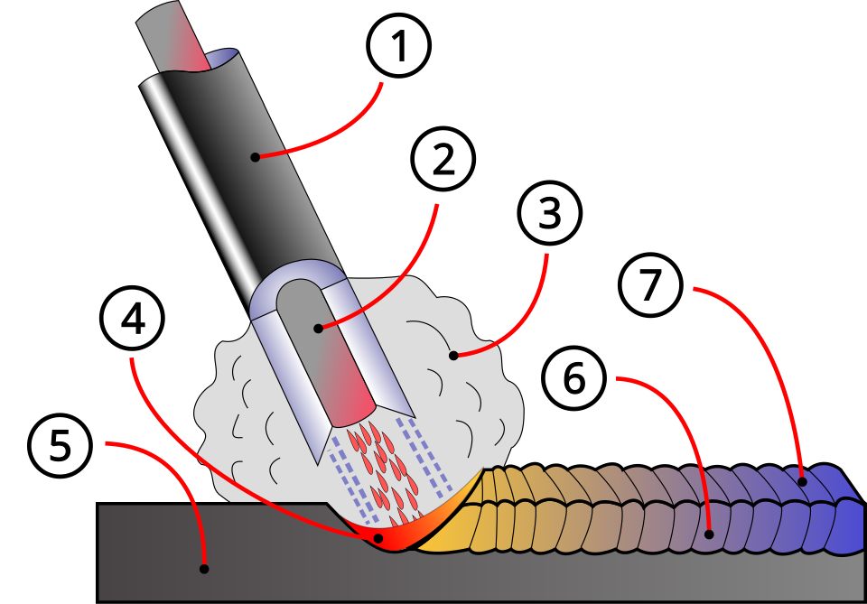 Fayl:SMAW area diagram.svg
