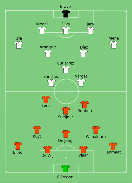 Fayl:NED-CHI 2014-06-23.svg