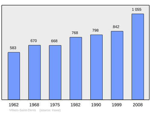 Fayl:Population - Municipality code 02818.svg