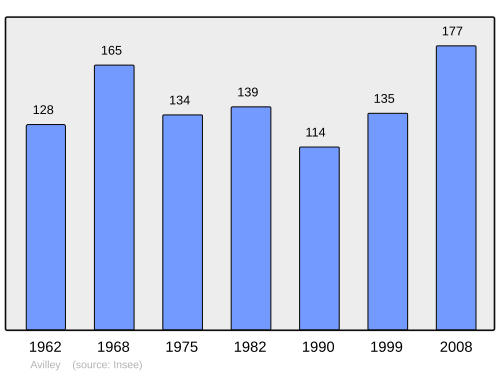 Fayl:Population - Municipality code 25038.svg