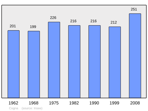 Fayl:Population - Municipality code 39156.svg