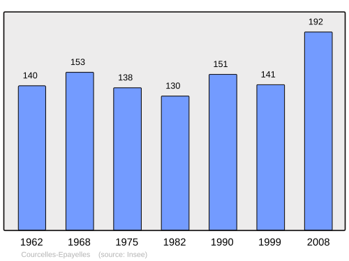Fayl:Population - Municipality code 60168.svg