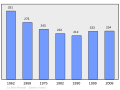 13:35, 2011-yil 18-fevral dagi versiya uchun tasvir