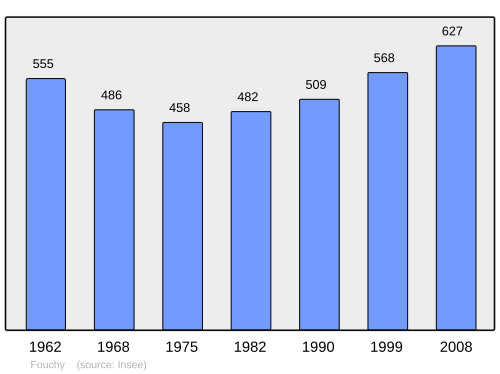Aholi oʻsish dinamikasi